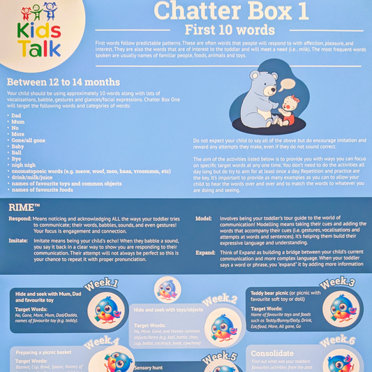 Chatter Chart